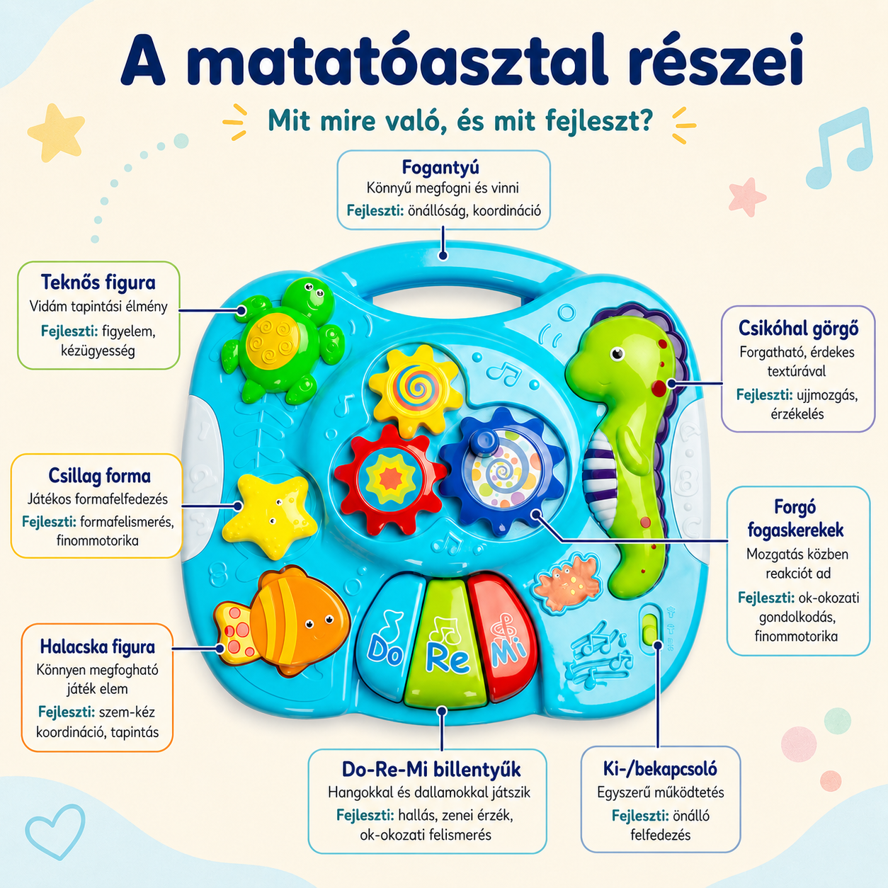 Toyz Falla kék matatóasztal, interaktív fejlesztő játék 18 hónapos kortól